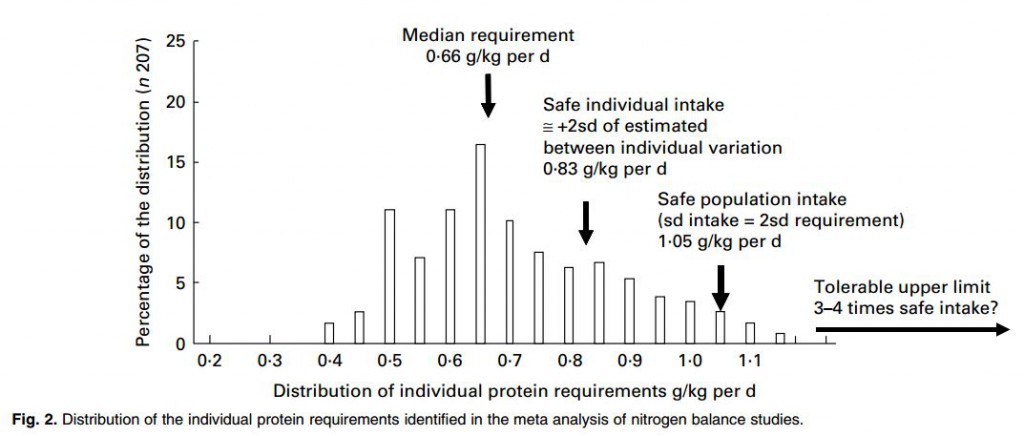 from big review of diet in BJN