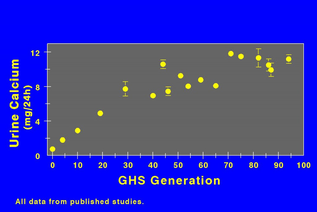 ghs uca progression-14-07-25 c