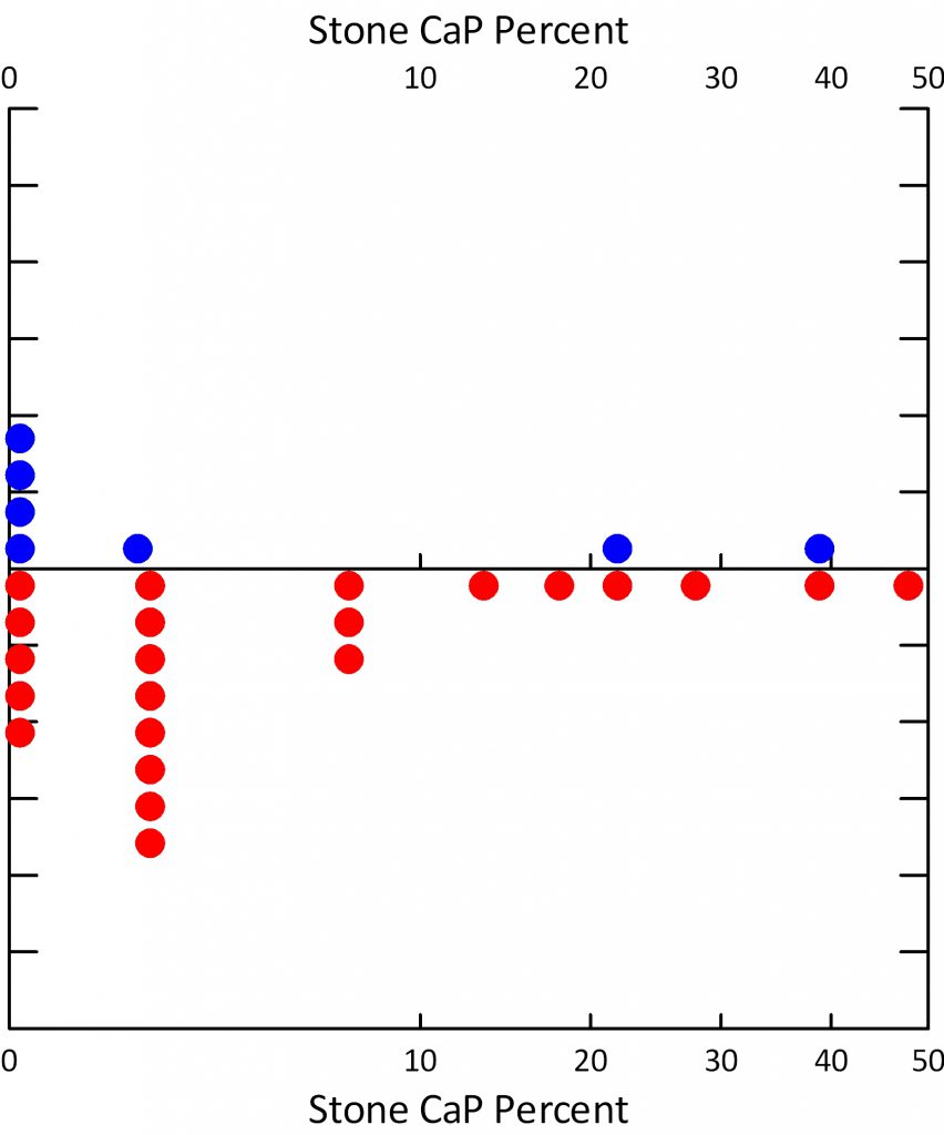 mirror plot of percent cap in the 30 ICSF