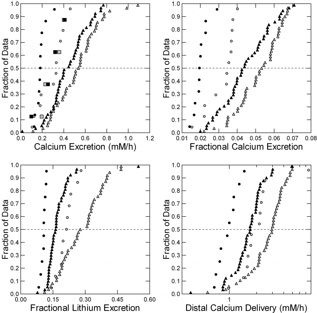 revised figure one with proper units for feli and feca