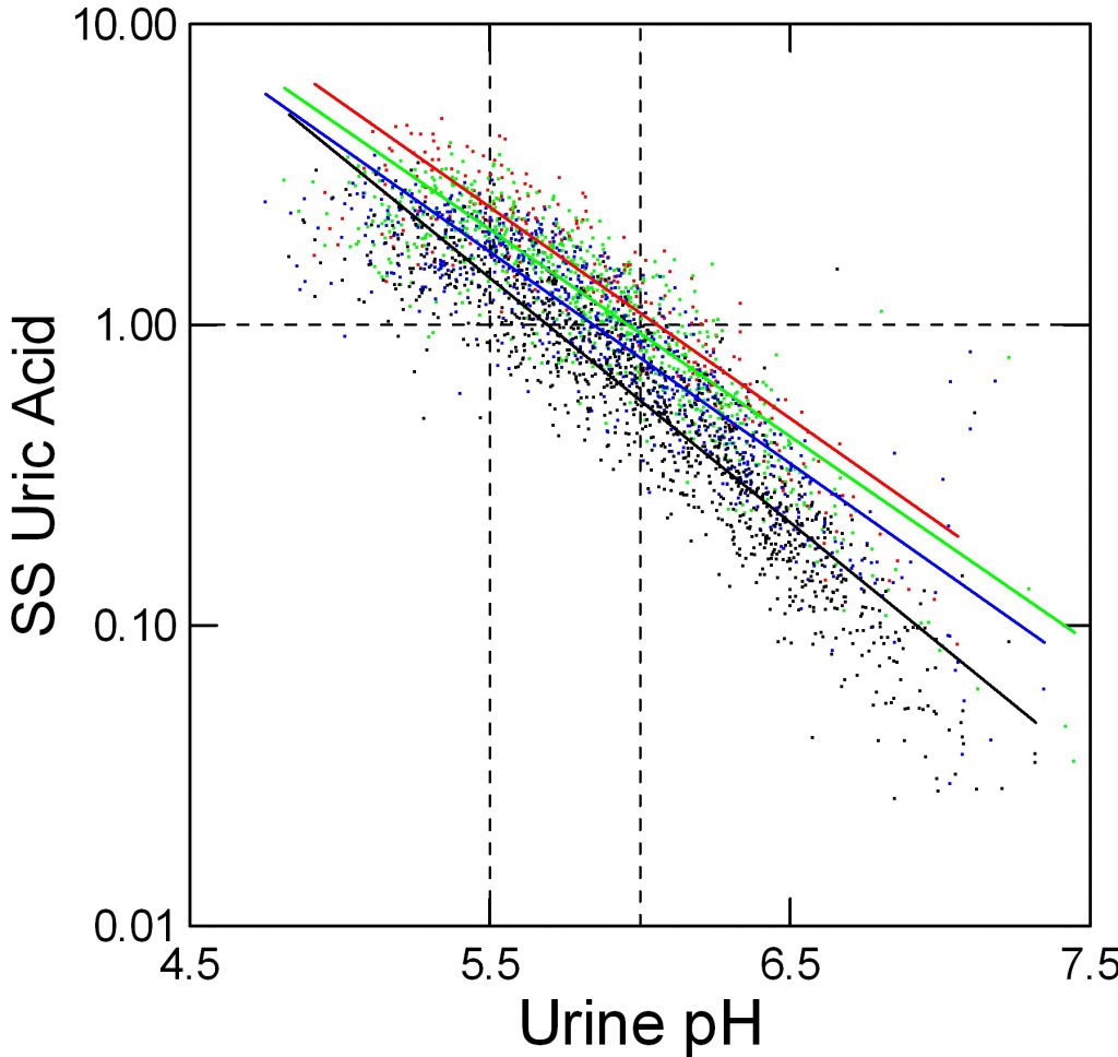 sodium urate in urine