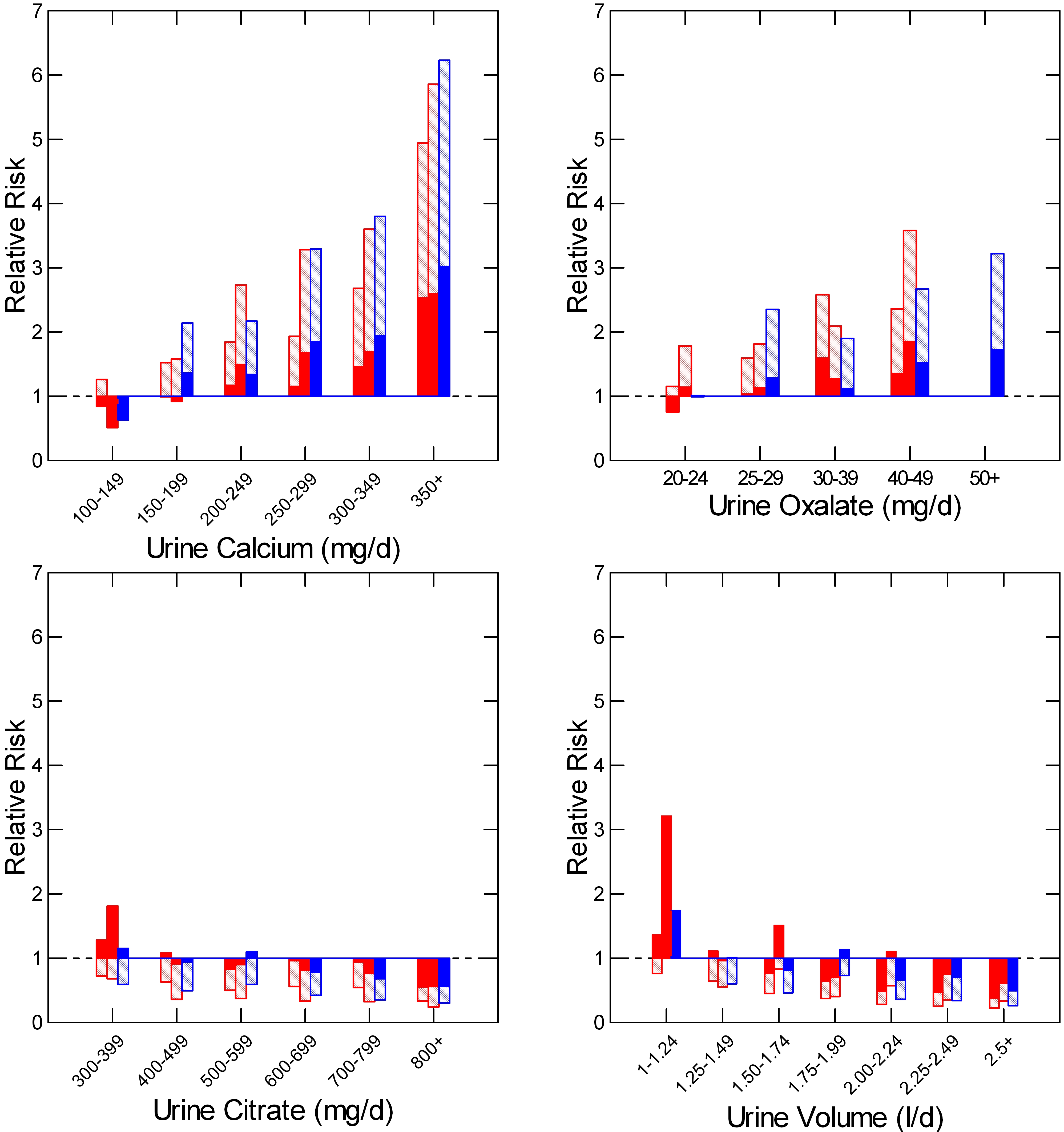 calcium carbonate vs calcium citrate vs calcium phosphate