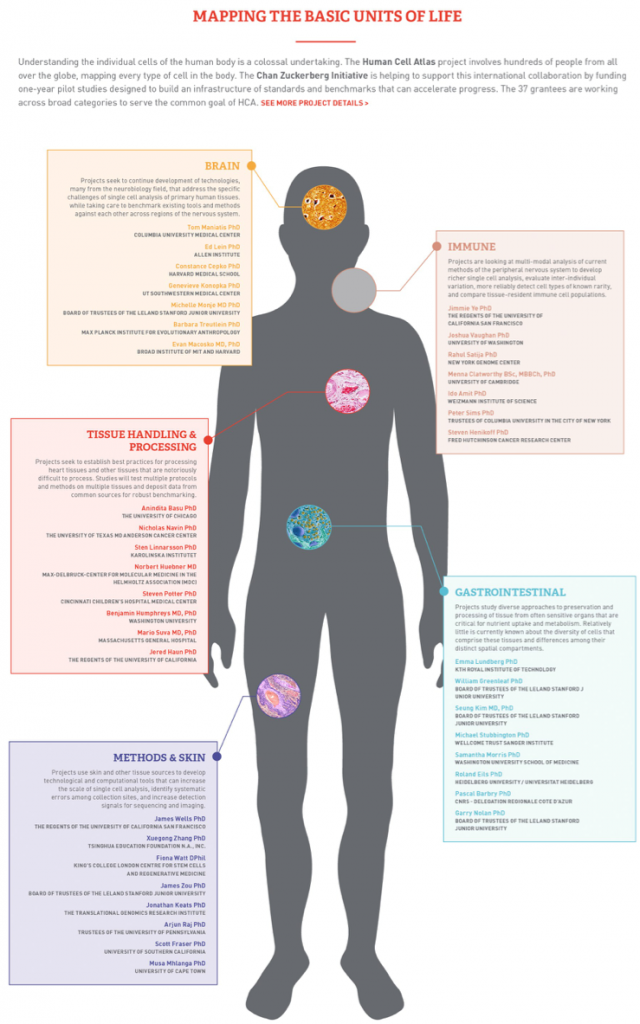 Research – Basu Lab