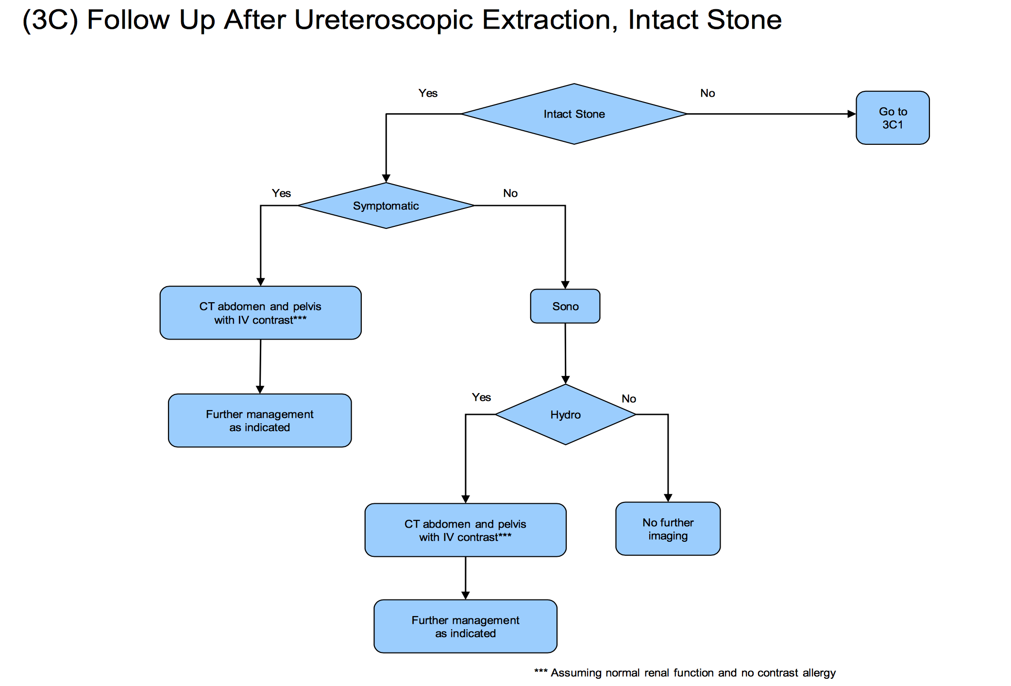 ureteroscope parts