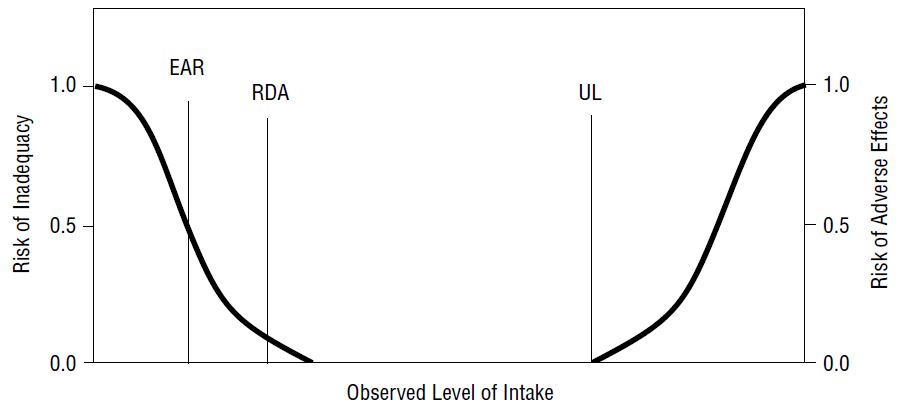 figure-of-the-dris
