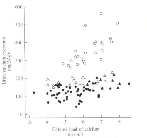 my-nh4cl-acid-loading-showing-filtered-load-and-urine-calcium